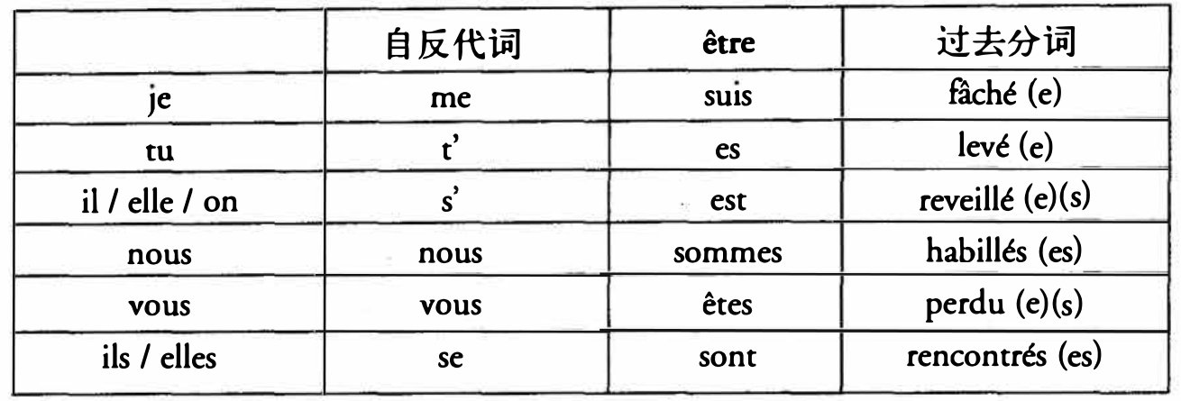 examples de les verbes pronominaux